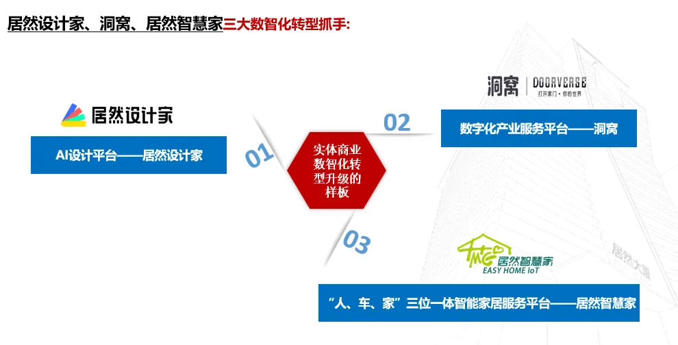 居然之家：2023年實(shí)現(xiàn)營收135.12億元 “數(shù)字化、智能化、國際化、綠色化”譜寫創(chuàng)新發(fā)展新篇章